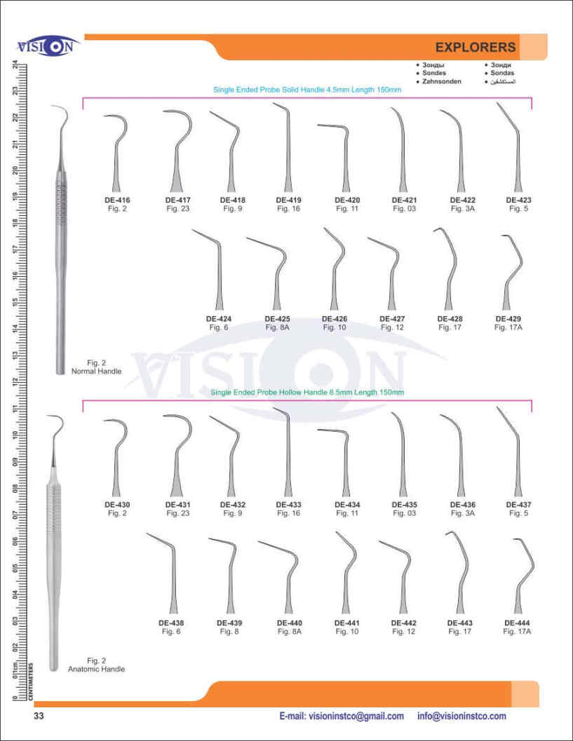 Vision Instruments Company Instruments